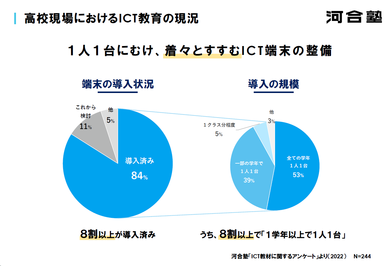 ICT端末についてのアンケート