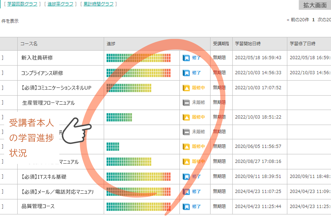 2回目出題