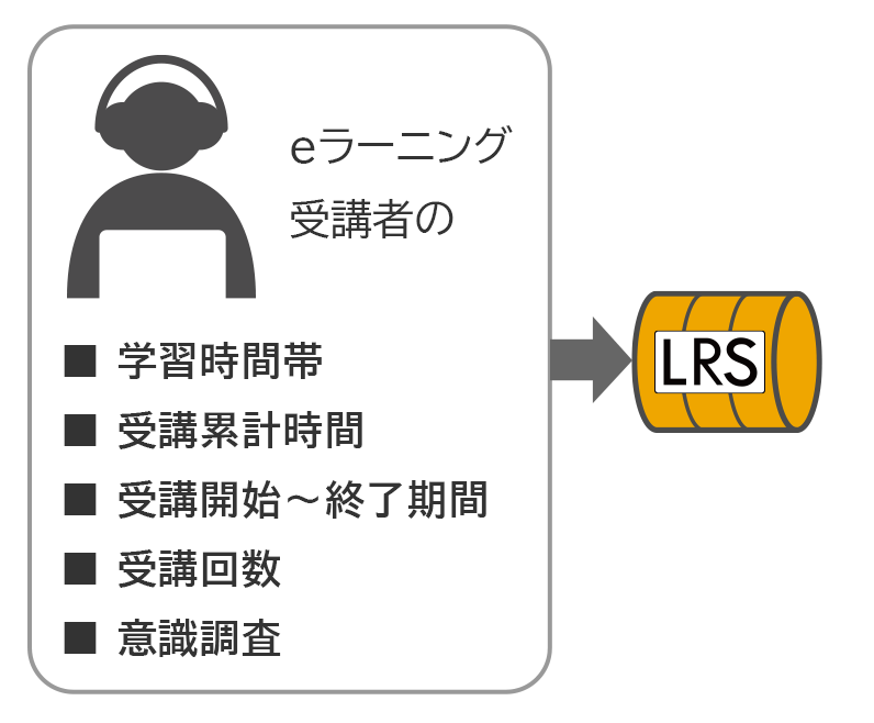 eラーニング受講者