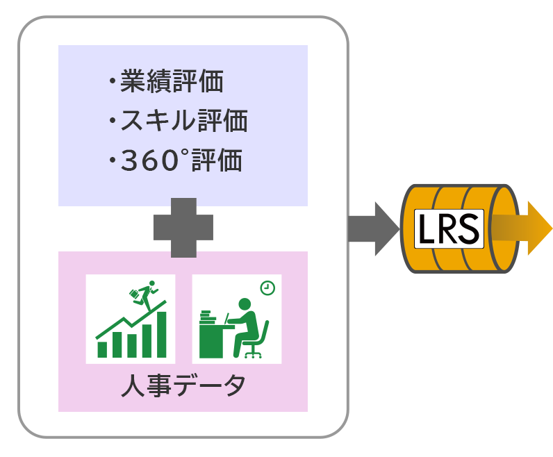 人事・業績データ