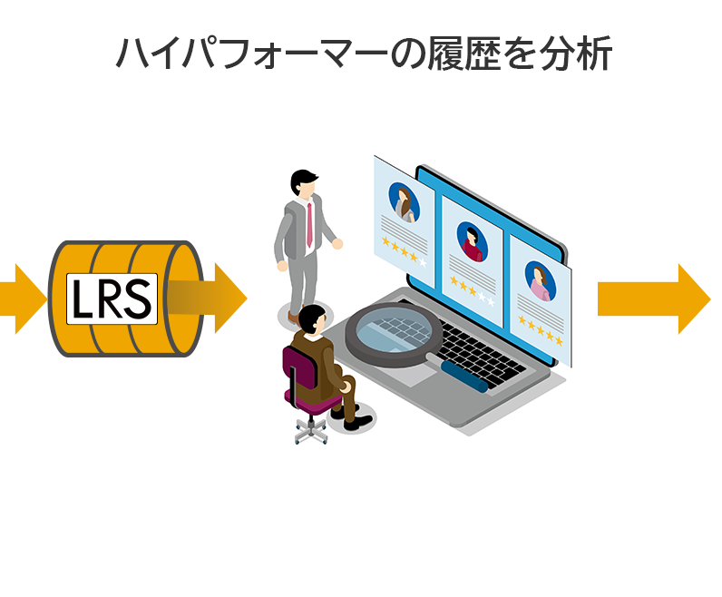 ハイパフォーマー履歴分析