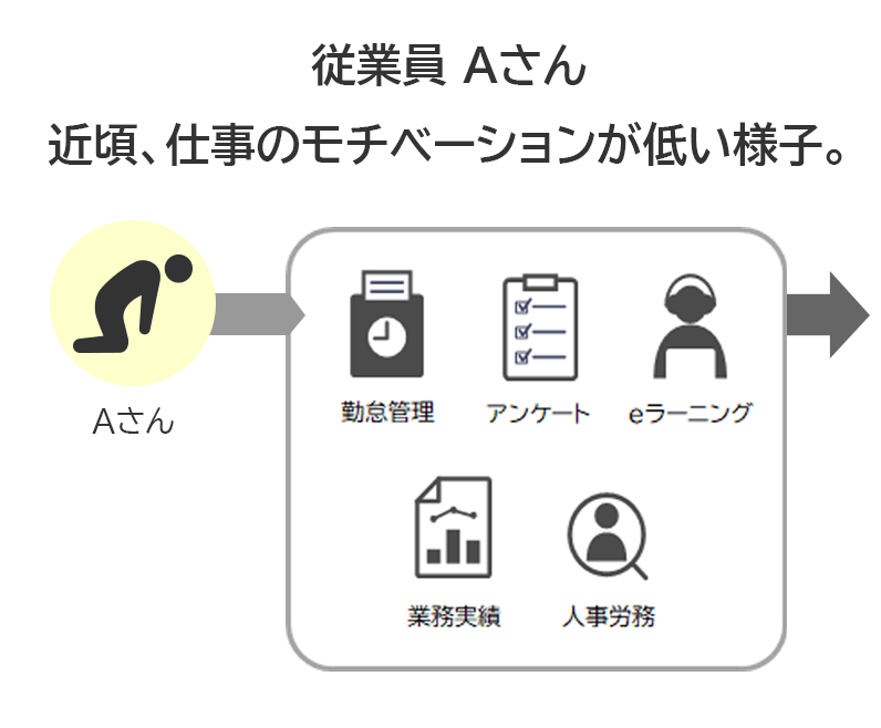 モチベーション低下