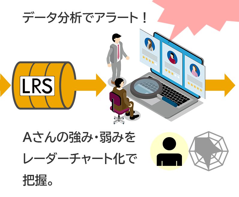 データ分析でアラート