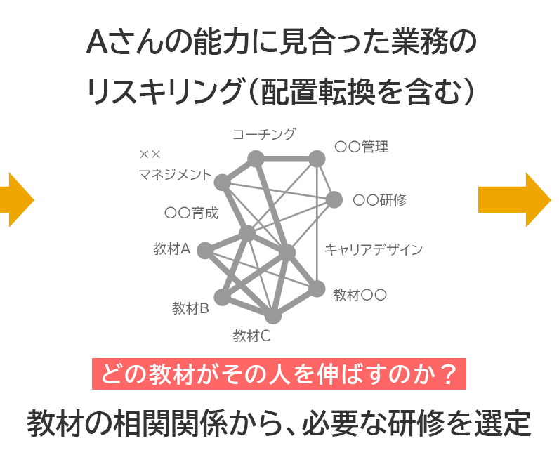 教材の相関関係図