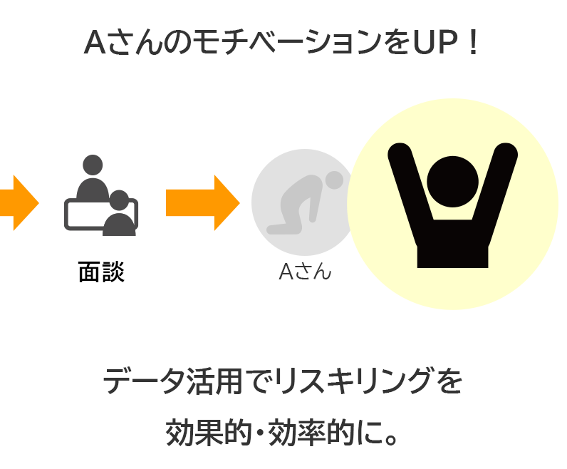 モチベーションUP