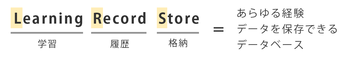 LRSについて