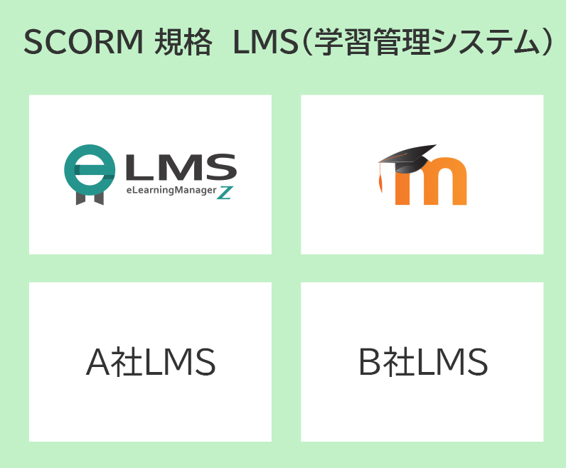 LMSコンテンツ