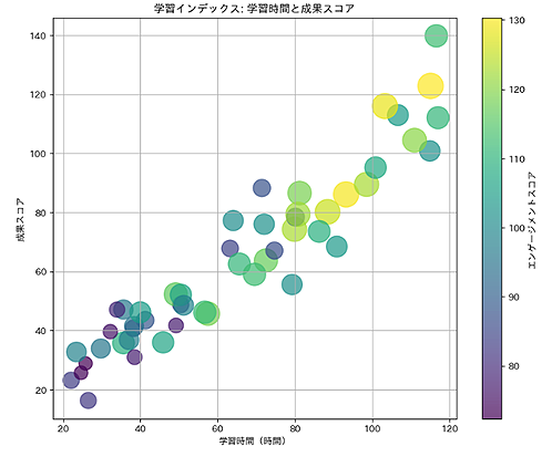 学習インデックスグラフ