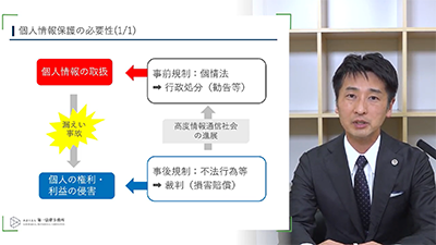 個人情報保護法動画イメージ