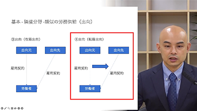 労働者派遣法イメージ