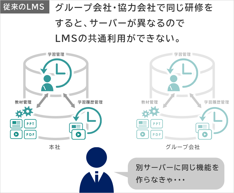 従来のLMS2