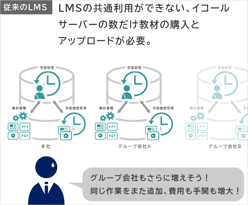 従来のLMS3